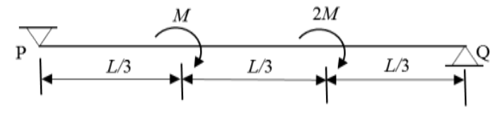 Diagram for GATE 2018 CE (CE1) question 40