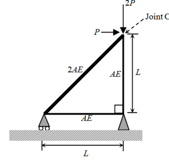 Diagram for GATE 2018 CE (CE1) question 53