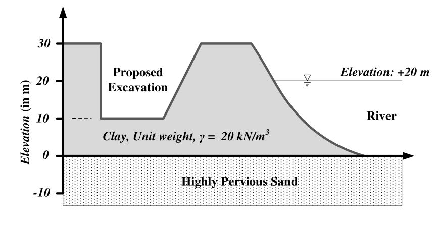 Diagram for GATE 2018 CE (CE1) question 54