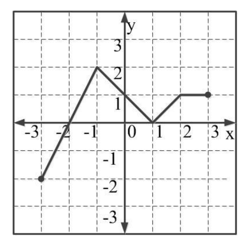 Diagram for GATE 2018 CE (CE1) question 8