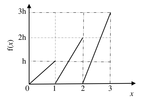 Diagram for GATE 2018 CE (CE2) question 12