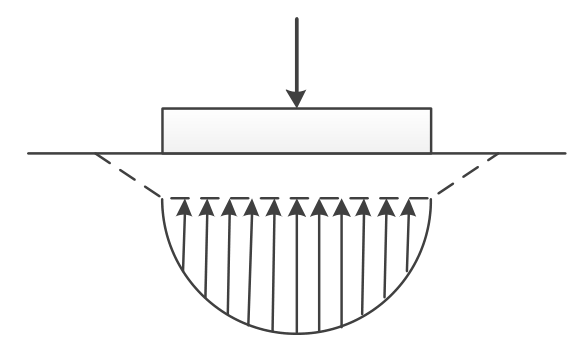 Diagram for GATE 2018 CE (CE2) question 19