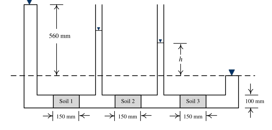 Diagram for GATE 2018 CE (CE2) question 43