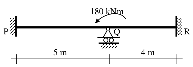 Diagram for GATE 2018 CE (CE2) question 49