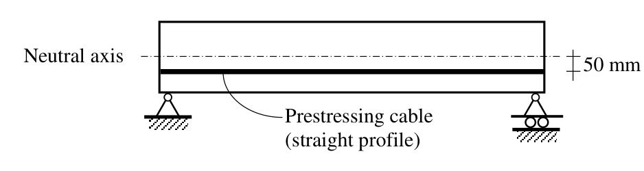 Diagram for GATE 2018 CE (CE2) question 51