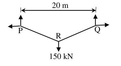 Diagram for GATE 2018 CE (CE2) question 52
