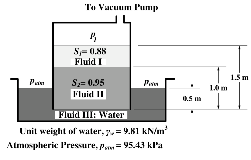 Diagram for GATE 2018 CE (CE2) question 56