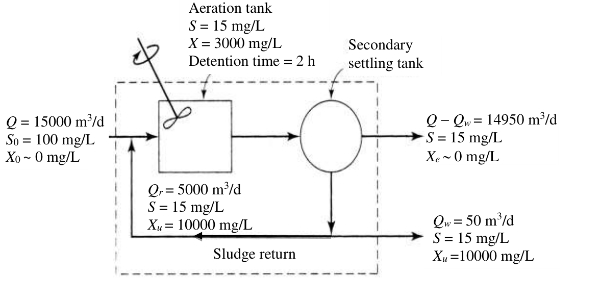 Diagram for GATE 2018 CE (CE2) question 62