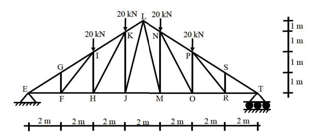 Diagram for GATE 2019 CE (CE1) question 15