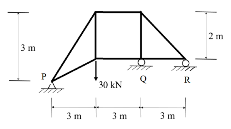 Diagram for GATE 2019 CE (CE1) question 17