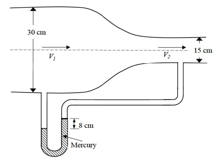 Diagram for GATE 2019 CE (CE1) question 32