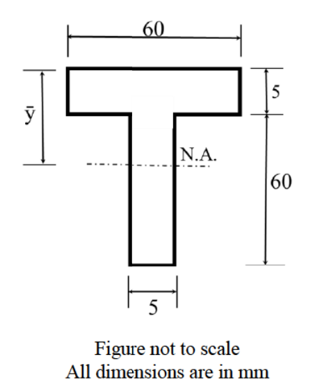 Diagram for GATE 2019 CE (CE1) question 43