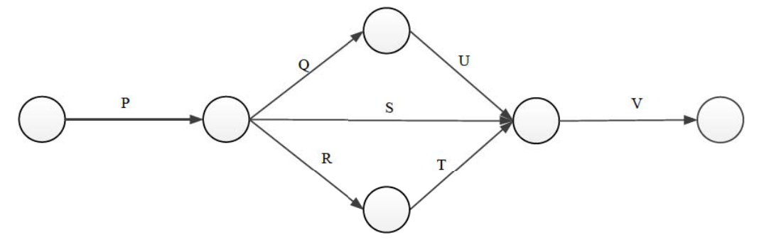Diagram for GATE 2019 CE (CE1) question 47