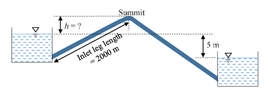 Diagram for GATE 2019 CE (CE1) question 60