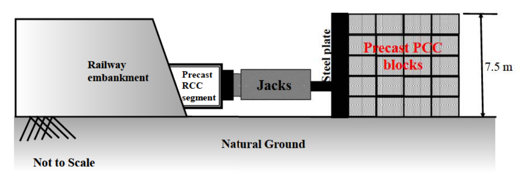 Diagram for GATE 2019 CE (CE1) question 64