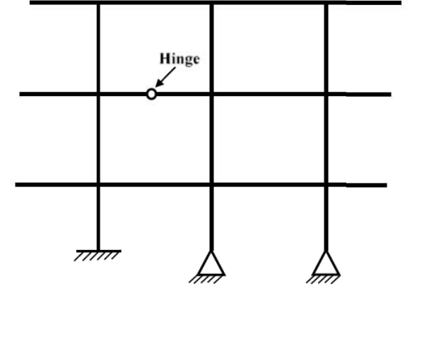 Diagram for GATE 2019 CE (CE2) question 30