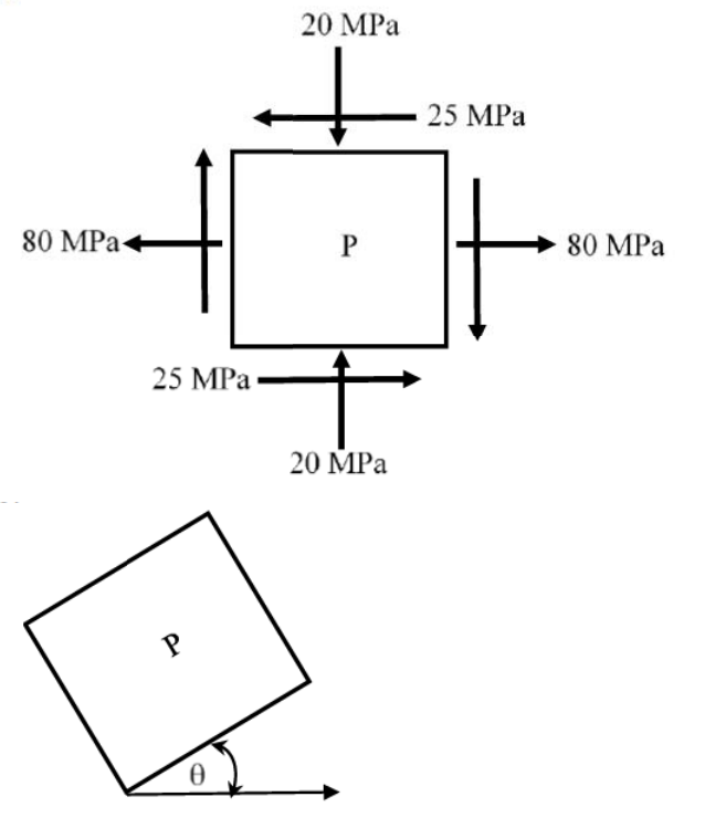 Diagram for GATE 2019 CE (CE2) question 39