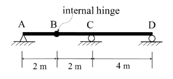 Diagram for GATE 2019 CE (CE2) question 46
