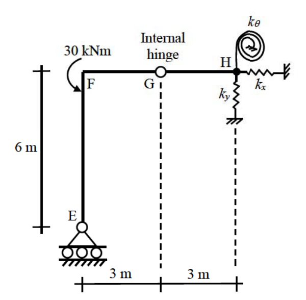 Diagram for GATE 2019 CE (CE2) question 47