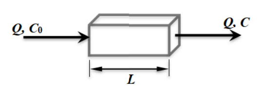 Diagram for GATE 2019 CE (CE2) question 52