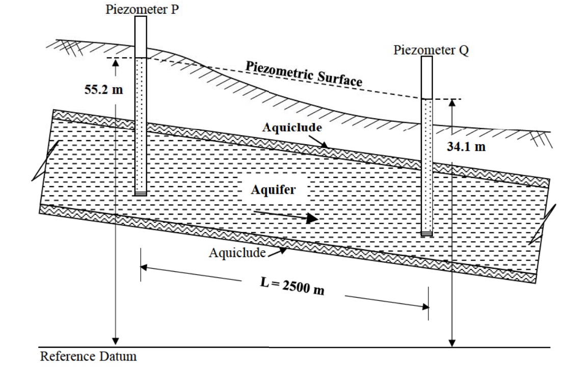 Diagram for GATE 2019 CE (CE2) question 57