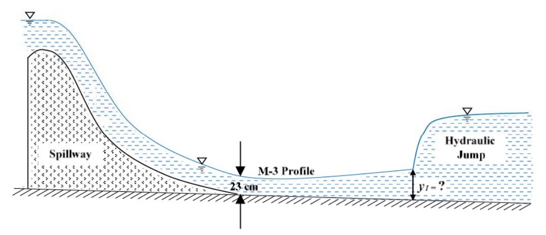 Diagram for GATE 2019 CE (CE2) question 58