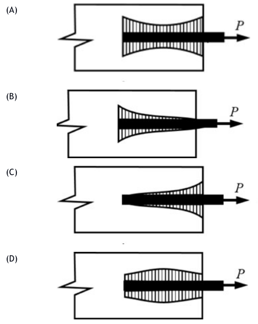Diagram for GATE 2020 CE (CE1) question 16
