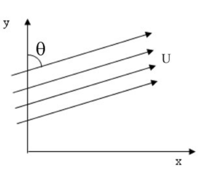 Diagram for GATE 2020 CE (CE1) question 24