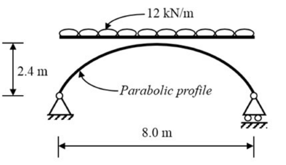 Diagram for GATE 2020 CE (CE1) question 29