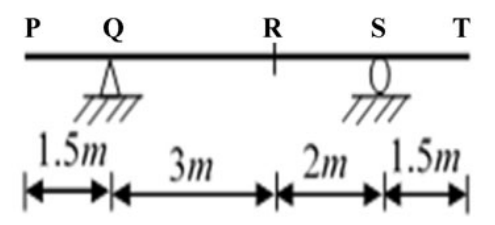 Diagram for GATE 2020 CE (CE1) question 38