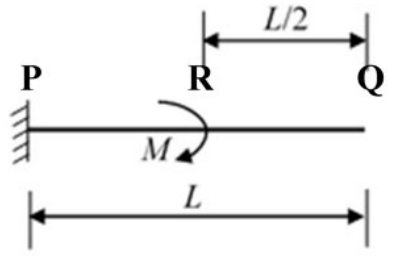 Diagram for GATE 2020 CE (CE1) question 40