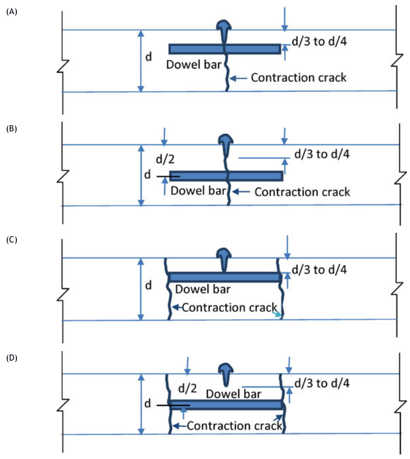 Diagram for GATE 2020 CE (CE1) question 41