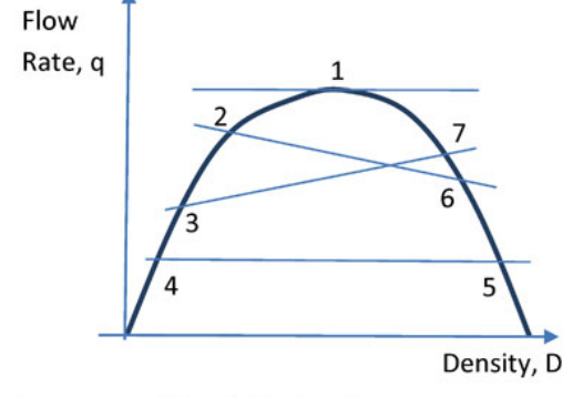Diagram for GATE 2020 CE (CE1) question 42