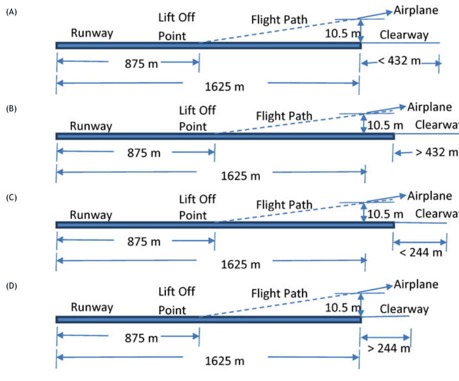 Diagram for GATE 2020 CE (CE1) question 43