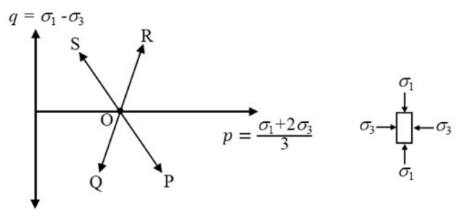 Diagram for GATE 2020 CE (CE1) question 44