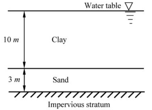 Diagram for GATE 2020 CE (CE1) question 58