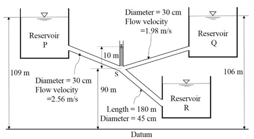 Diagram for GATE 2020 CE (CE1) question 59