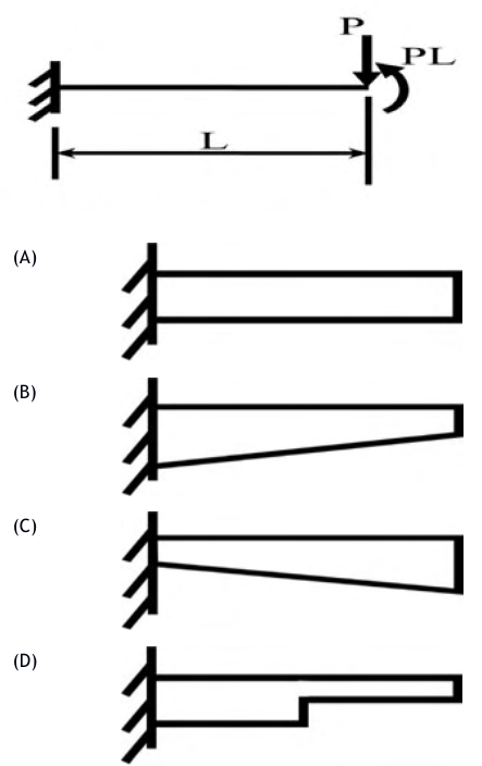 Diagram for GATE 2020 CE (CE2) question 17