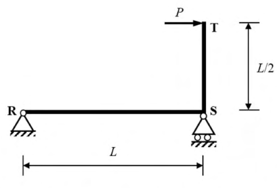 Diagram for GATE 2020 CE (CE2) question 39