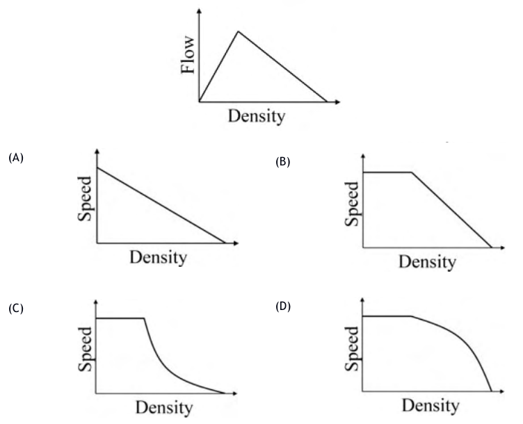 Diagram for GATE 2020 CE (CE2) question 41