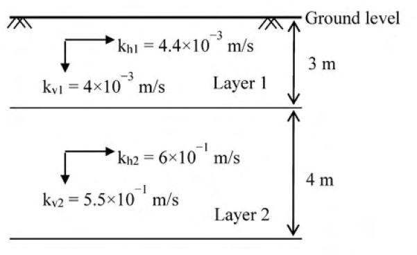 Diagram for GATE 2020 CE (CE2) question 44