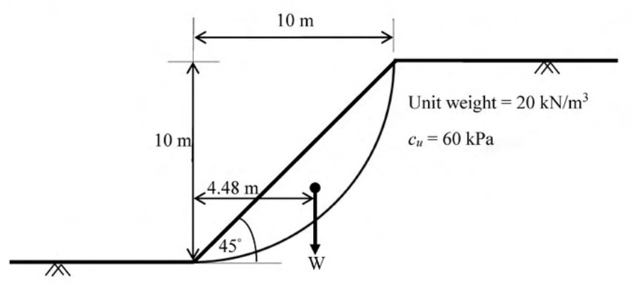 Diagram for GATE 2020 CE (CE2) question 45