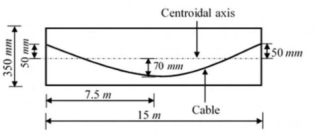Diagram for GATE 2020 CE (CE2) question 51