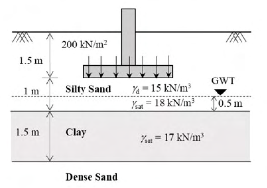 Diagram for GATE 2020 CE (CE2) question 56