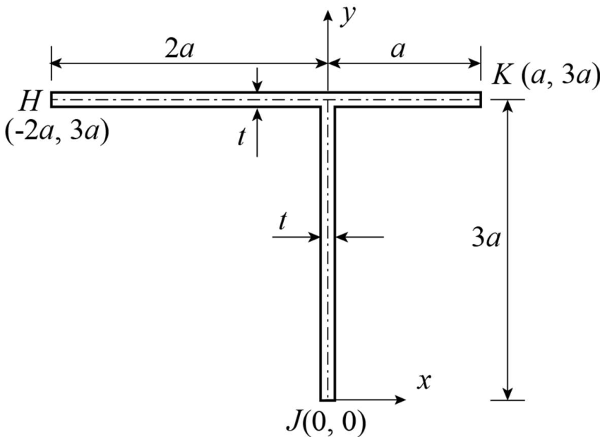 Thin-walled open T section with unequal horizontal arms meeting the vertical web at y=3a. See the attached source image.