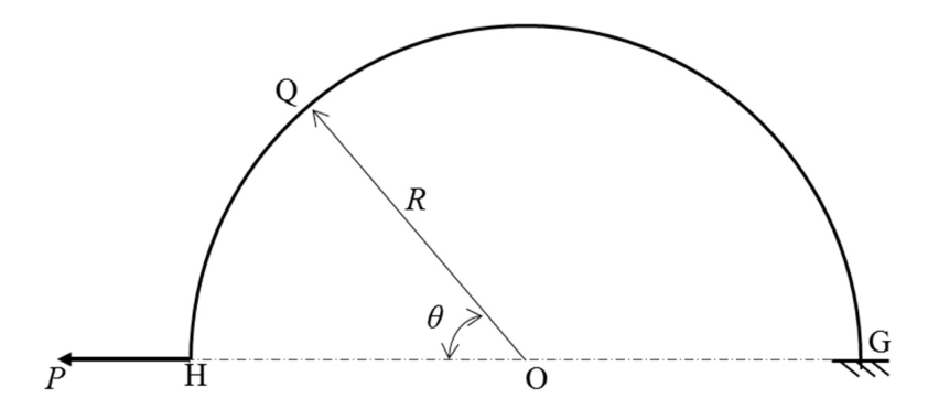 Circular curved bar of radius R with a horizontal end force P and section Q at 45 degrees. See the attached source image.