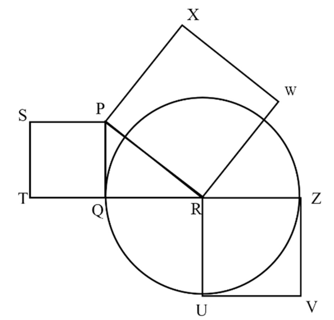 Circle with centre R, tangent PQ, and squares SPQT, PXWR and RUVZ erected on the three sides of right triangle PQR. See the attached source image.