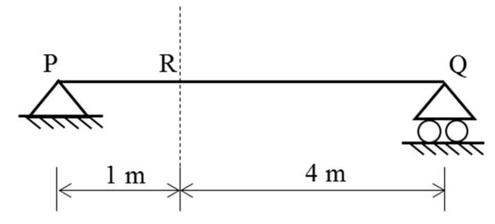 Simply supported 5 m beam with section R 1 m from the left support and a moving two-axle vehicle. See the attached source image.
