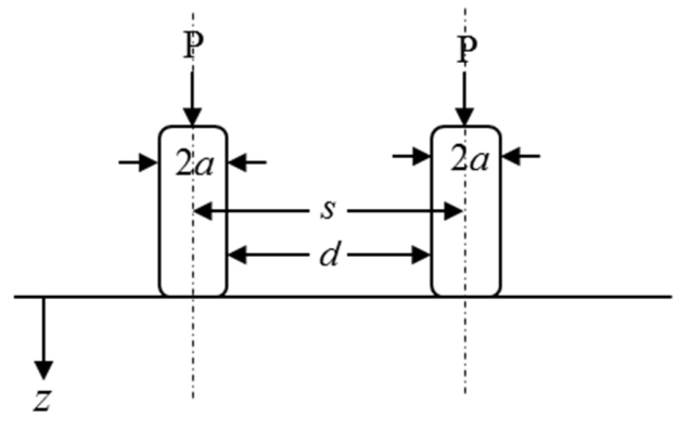 Dual-wheel loads P with labelled wheel spacing and stress-dispersion depths. See the attached source image.