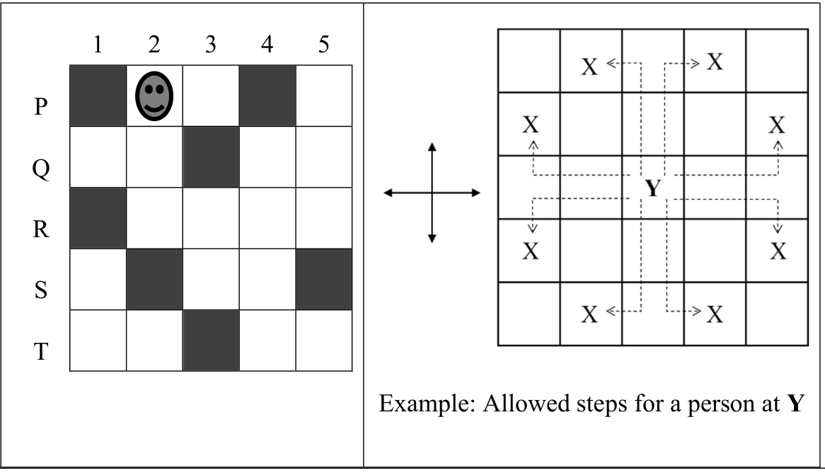 Labelled grid with shaded forbidden cells and marked start P2 and destination P5. See the attached source image.